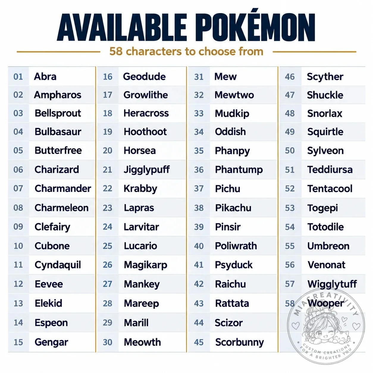Pokemon Charizard Assemble-Your-Own Collectible Figurine 13 Pokemon Charizard Assemble-Your-Own Collectible Figurine